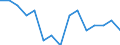Indicator:  Primary and secondary direct investment (via dependent holding companies) / Directional principle: reporting country / Central America and Caribbean / Employees
