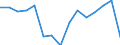 Indicator:  Primary and secondary direct investment (via dependent holding companies) / Directional principle: reporting country / Central America and Caribbean / Annual turnover