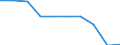 Indicator:  Primary direct investment (direct investor) / Directional principle: reporting country / Bahamas / Net direct investment in the domestic market