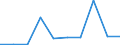 Indicator:  Primary and secondary direct investment (via dependent holding companies) / Directional principle: reporting country / Bahamas / Liabilities