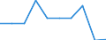 Indicator:  Primary and secondary direct investment (via dependent holding companies) / Directional principle: reporting country / Bahamas / Net direct investment in the domestic market