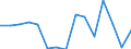 Indicator:  Primary direct investment (direct investor) / Directional principle: reporting country / Bermuda / Net direct investment in the domestic market