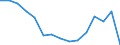 Indicator:  Primary and secondary direct investment (via dependent holding companies) / Directional principle: reporting country / Bermuda / Liabilities