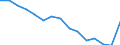 Indicator:  Primary and secondary direct investment (via dependent holding companies) / Directional principle: reporting country / Bermuda / Net direct investment in the domestic market