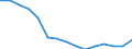 Indicator:  Primary and secondary direct investment (via dependent holding companies) / Directional principle: reporting country / Bermuda / Number of enterprises