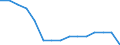 Indicator:  Primary and secondary direct investment (via dependent holding companies) / Directional principle: reporting country / Bermuda / Employees