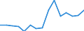 Indicator:  Primary direct investment (direct investor) / Directional principle: reporting country / British Virgin Islands / Liabilities