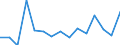 Indicator:  Primary direct investment (direct investor) / Directional principle: reporting country / British Virgin Islands / Receivables