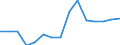 Indicator:  Primary direct investment (direct investor) / Directional principle: reporting country / British Virgin Islands / Net direct investment in the domestic market