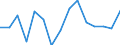Indicator:  Primary and secondary direct investment (via dependent holding companies) / Directional principle: reporting country / British Virgin Islands / Net direct investment in the domestic market