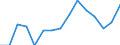 Indicator:  Primary and secondary direct investment (via dependent holding companies) / Directional principle: reporting country / British Virgin Islands / Number of enterprises