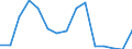 Indicator:  Primary and secondary direct investment (via dependent holding companies) / Directional principle: reporting country / British Virgin Islands / Annual turnover