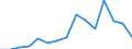 Indicator:  Primary direct investment (direct investor) / Directional principle: reporting country / Cayman Islands / Liabilities