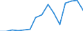 Indicator:  Primary direct investment (direct investor) / Directional principle: reporting country / Cayman Islands / Receivables