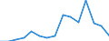 Indicator:  Primary direct investment (direct investor) / Directional principle: reporting country / Cayman Islands / Net direct investment in the domestic market