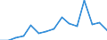 Indicator:  Primary and secondary direct investment (via dependent holding companies) / Directional principle: reporting country / Cayman Islands / Liabilities
