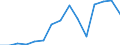 Indicator:  Primary and secondary direct investment (via dependent holding companies) / Directional principle: reporting country / Cayman Islands / Receivables