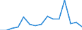 Indicator:  Primary and secondary direct investment (via dependent holding companies) / Directional principle: reporting country / Cayman Islands / Net direct investment in the domestic market