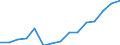 Indicator:  Primary and secondary direct investment (via dependent holding companies) / Directional principle: reporting country / Cayman Islands / Number of enterprises