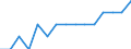 Indicator:  Primary and secondary direct investment (via dependent holding companies) / Directional principle: reporting country / Cayman Islands / Employees