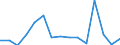 Indicator:  Primary direct investment (direct investor) / Directional principle: reporting country / Mexico / Liabilities