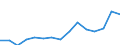 Indicator:  Primary direct investment (direct investor) / Directional principle: reporting country / Mexico / Receivables