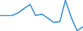 Indicator:  Primary direct investment (direct investor) / Directional principle: reporting country / Mexico / Net direct investment in the domestic market