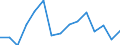 Indicator:  Primary and secondary direct investment (via dependent holding companies) / Directional principle: reporting country / Mexico / Liabilities