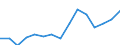 Indicator:  Primary and secondary direct investment (via dependent holding companies) / Directional principle: reporting country / Mexico / Receivables