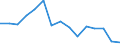 Indicator:  Primary and secondary direct investment (via dependent holding companies) / Directional principle: reporting country / Mexico / Net direct investment in the domestic market