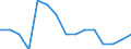 Indicator:  Primary and secondary direct investment (via dependent holding companies) / Directional principle: reporting country / Mexico / Number of enterprises
