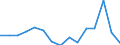 Indicator:  Primary and secondary direct investment (via dependent holding companies) / Directional principle: reporting country / Panama / Liabilities
