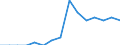 Indicator:  Primary and secondary direct investment (via dependent holding companies) / Directional principle: reporting country / Panama / Receivables