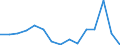 Indicator:  Primary and secondary direct investment (via dependent holding companies) / Directional principle: reporting country / Panama / Net direct investment in the domestic market