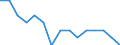 Indicator:  Primary and secondary direct investment (via dependent holding companies) / Directional principle: reporting country / Panama / Number of enterprises