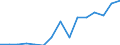 Indicator:  Primary direct investment (direct investor) / Directional principle: reporting country / South American countries / Liabilities