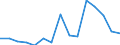 Indicator:  Primary direct investment (direct investor) / Directional principle: reporting country / Net direct investment in the domestic market/ Mining and quarrying / economic activity of the investment enterprise