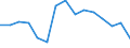 Indicator:  Primary and secondary direct investment (via dependent holding companies) / Directional principle: reporting country / Liabilities/ Mining and quarrying / economic activity of the investment enterprise