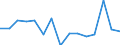 Indicator:  Primary and secondary direct investment (via dependent holding companies) / Directional principle: reporting country / Receivables/ Mining and quarrying / economic activity of the investment enterprise