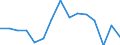 Indicator:  Primary and secondary direct investment (via dependent holding companies) / Directional principle: reporting country / Net direct investment in the domestic market/ Mining and quarrying / economic activity of the investment enterprise