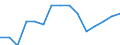 Indicator:  Primary and secondary direct investment (via dependent holding companies) / Directional principle: reporting country / Number of enterprises / Mining and quarrying / economic activity of the investment enterprise