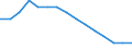 Indicator:  Primary and secondary direct investment (via dependent holding companies) / Directional principle: reporting country / Employees / Mining and quarrying / economic activity of the investment enterprise