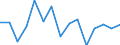 Indicator:  Primary direct investment (direct investor) / Directional principle: reporting country / Receivables/ Extraction of crude petroleum and natural gas / economic activity of the investment enterprise