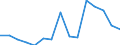 Indicator:  Primary direct investment (direct investor) / Directional principle: reporting country / Net direct investment in the domestic market/ Extraction of crude petroleum and natural gas / economic activity of the investment enterprise