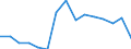 Indicator:  Primary and secondary direct investment (via dependent holding companies) / Directional principle: reporting country / Liabilities/ Extraction of crude petroleum and natural gas / economic activity of the investment enterprise