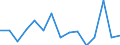 Indicator:  Primary and secondary direct investment (via dependent holding companies) / Directional principle: reporting country / Receivables/ Extraction of crude petroleum and natural gas / economic activity of the investment enterprise