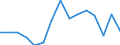 Indicator:  Primary and secondary direct investment (via dependent holding companies) / Directional principle: reporting country / Net direct investment in the domestic market/ Extraction of crude petroleum and natural gas / economic activity of the investment enterprise