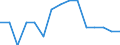 Indicator:  Primary and secondary direct investment (via dependent holding companies) / Directional principle: reporting country / Number of enterprises / Extraction of crude petroleum and natural gas / economic activity of the investment enterprise