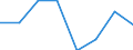 Indicator:  Primary direct investment (direct investor) / Directional principle: reporting country / Receivables/ Other mining and quarrying / economic activity of the investment enterprise