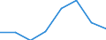 Indicator:  Primary direct investment (direct investor) / Directional principle: reporting country / Net direct investment in the domestic market/ Other mining and quarrying / economic activity of the investment enterprise
